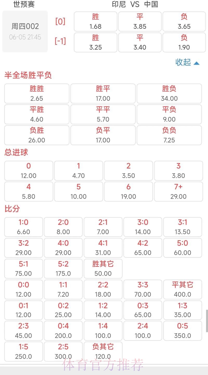 世界杯投注：实时赔率波动的应对策略详解